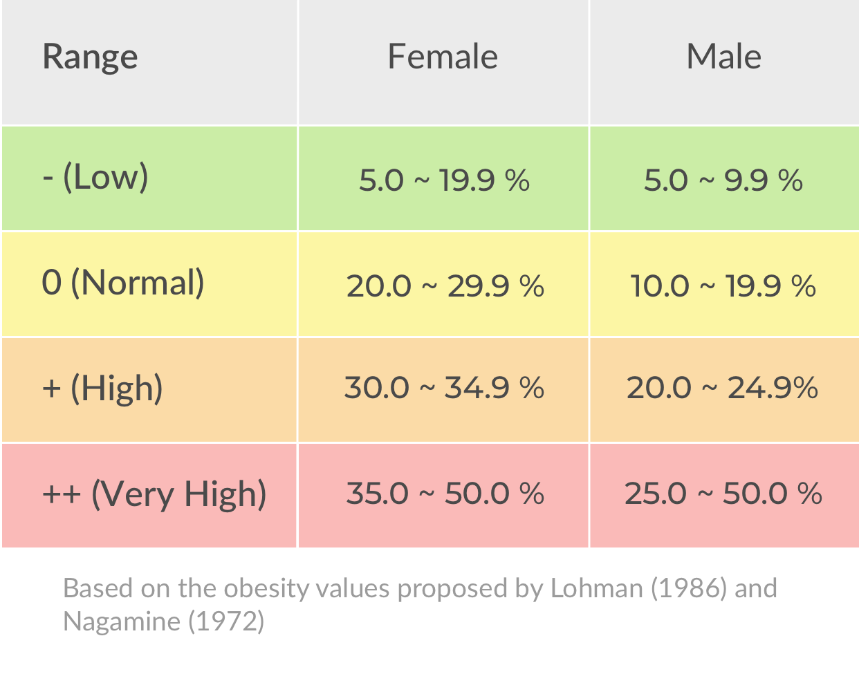 Body Fat Percentage Obesity Chart In PDF Download Template