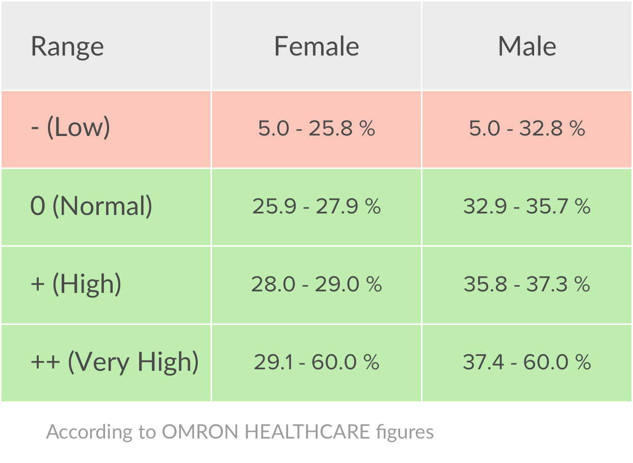 Guidelines Weight HeartVoice