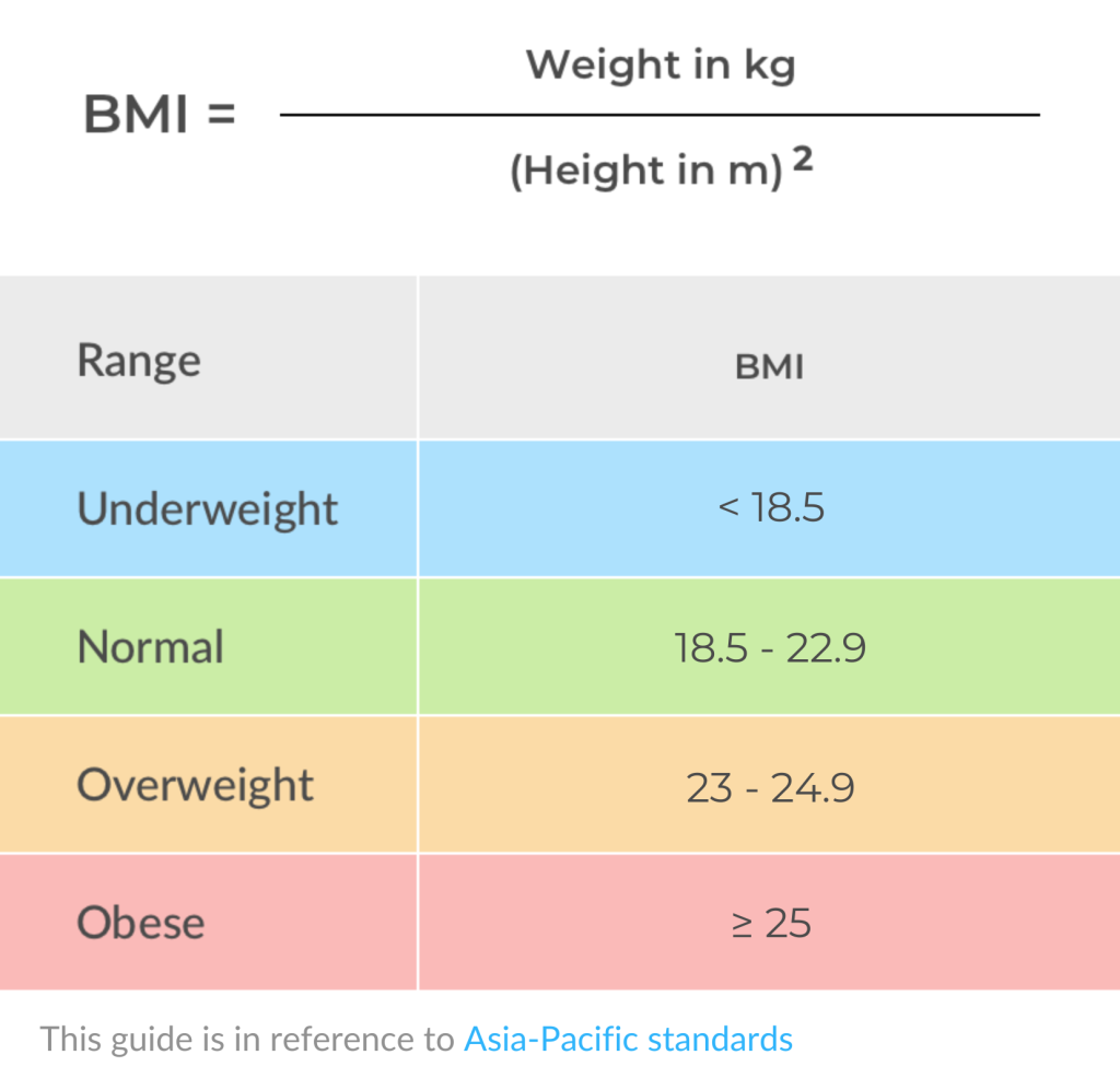 Guidelines Weight HeartVoice