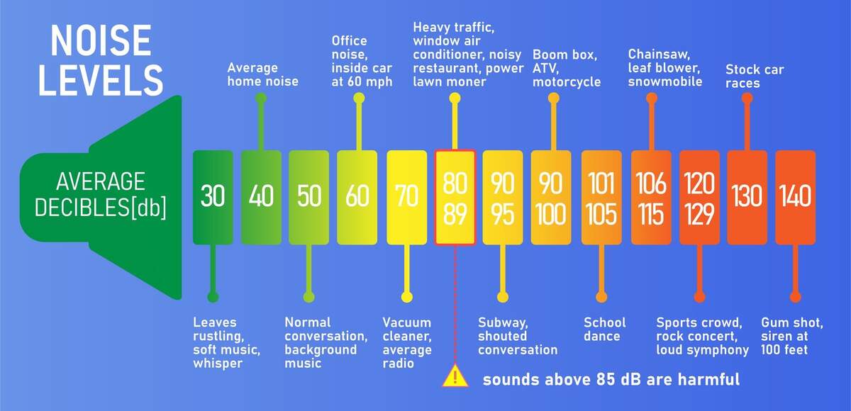 Harmful Sound Frequencies What Decibel Is Dangerous For Human