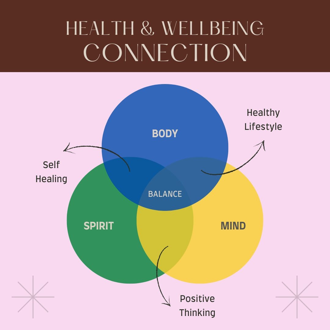 Chart Spirit Soul And Body The Tripartite Man Charts Believers Bible School