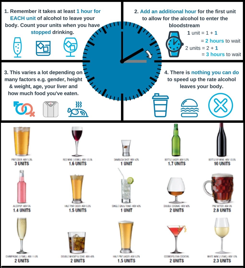 Having A Snooze Drinking Coffee Taking A Shower These Actions Do NOT Eliminate Alcohol From Your System Only Time Does That 1 Hour Per Unit Another Hour At Least THINK Before You