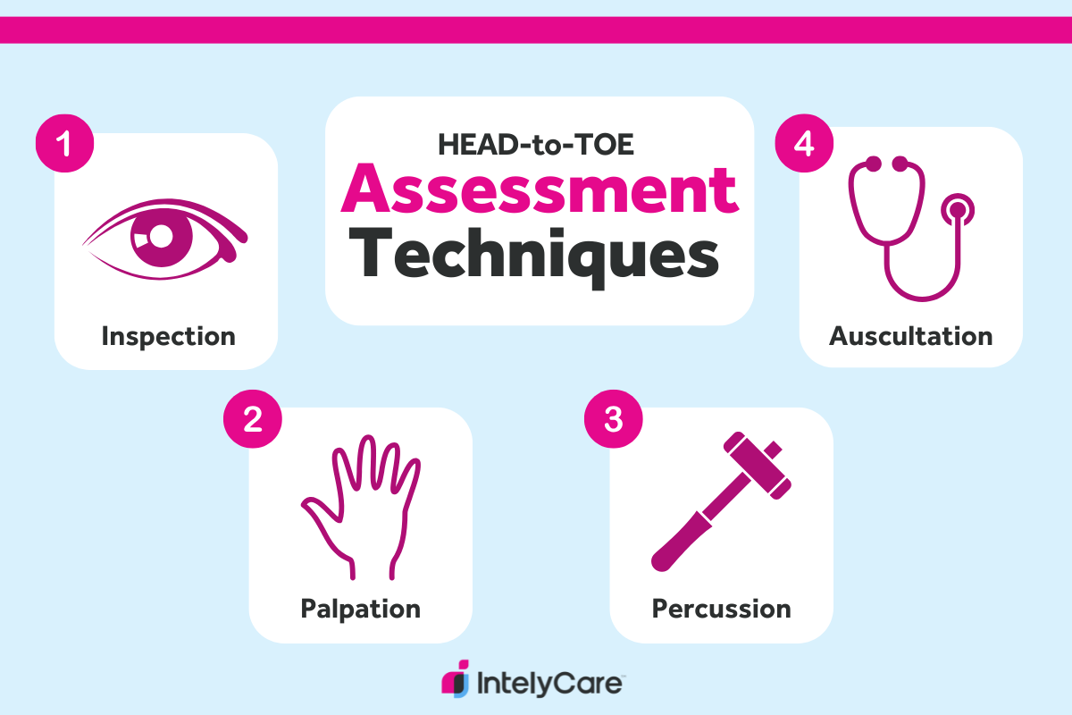 Head To Toe Assessment Nursing Guide IntelyCare Head To Toe Assessment Nursing Guide IntelyCare