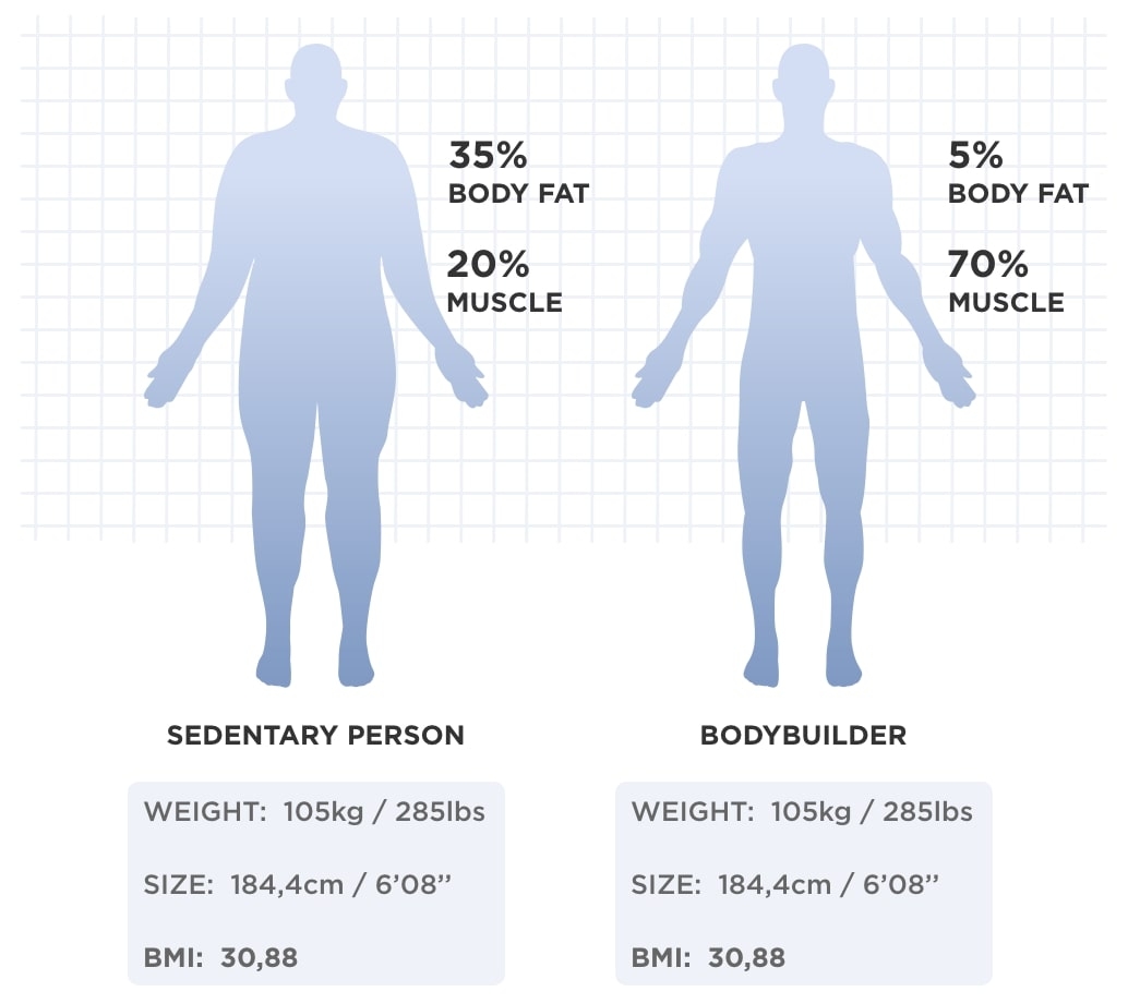 Healthy Body Composition What It Is And How To Improve It Withings