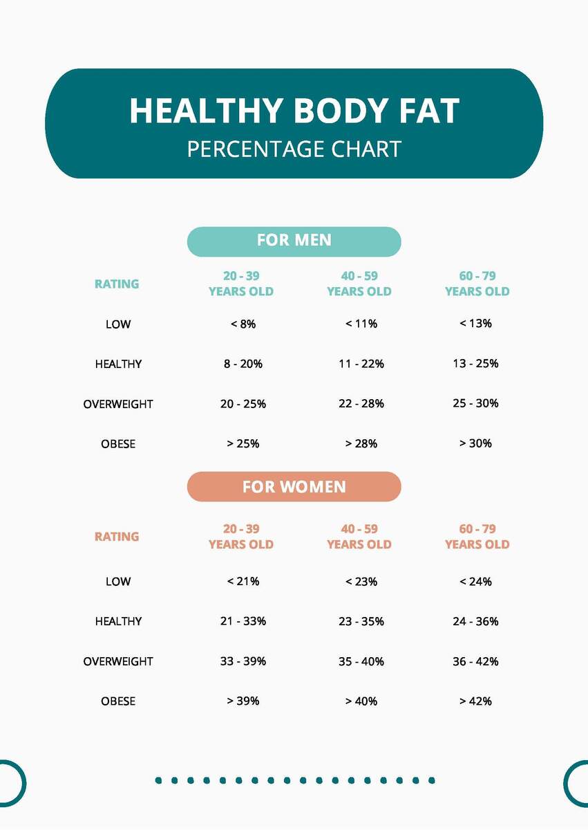 Healthy Body Fat Percentage Chart In PDF Download Template