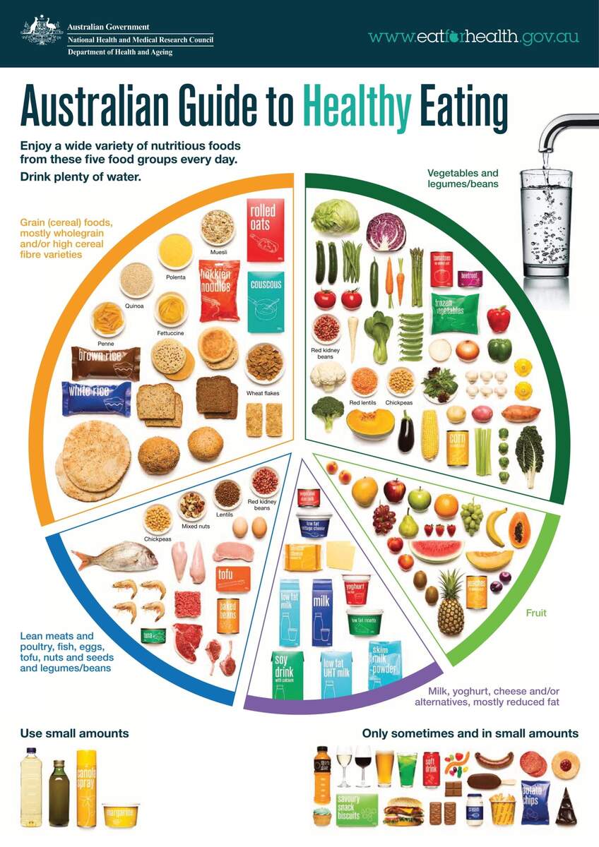Healthy Eating For Children Healthdirect Healthy Eating For Children Healthdirect