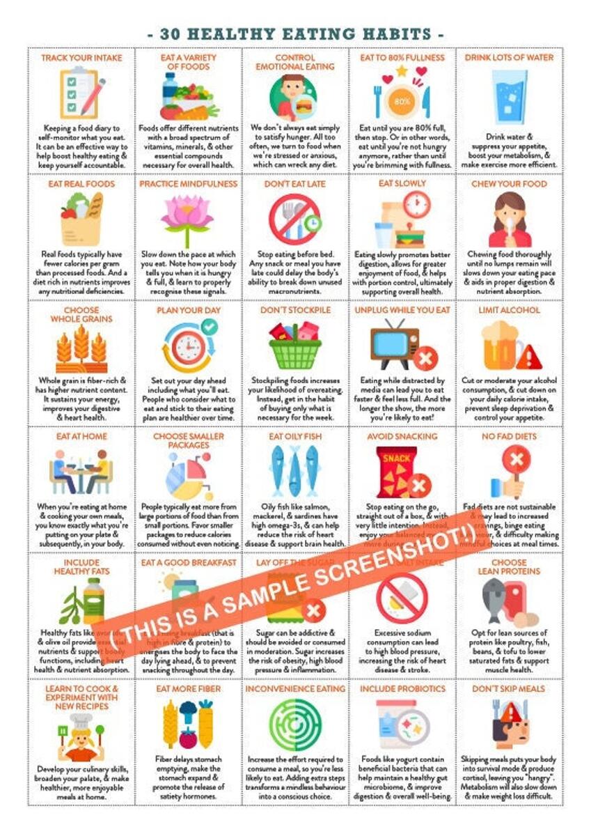 Healthy Eating Habits Chart Poster 1 Page PDF INSTANT DOWNLOAD Printable Guide To Living A Healthy Lifestyle Patient Handout Info Etsy