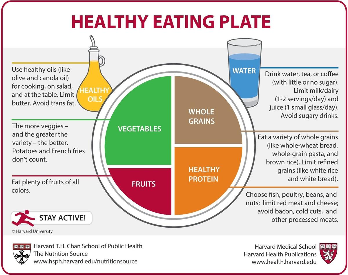 Scientific Publishing Understanding Nutrition Chart