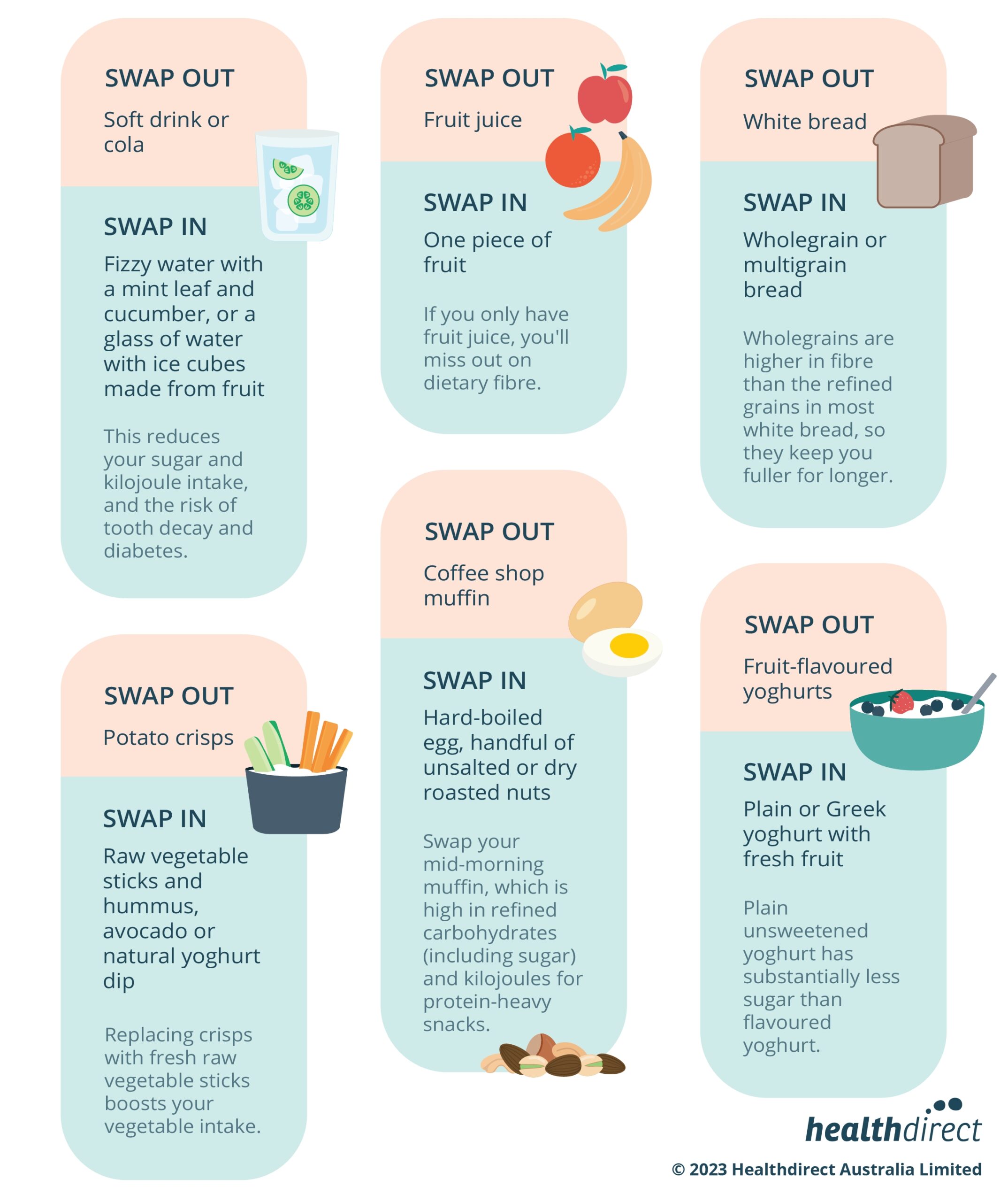 Healthy Food Swaps Healthdirect