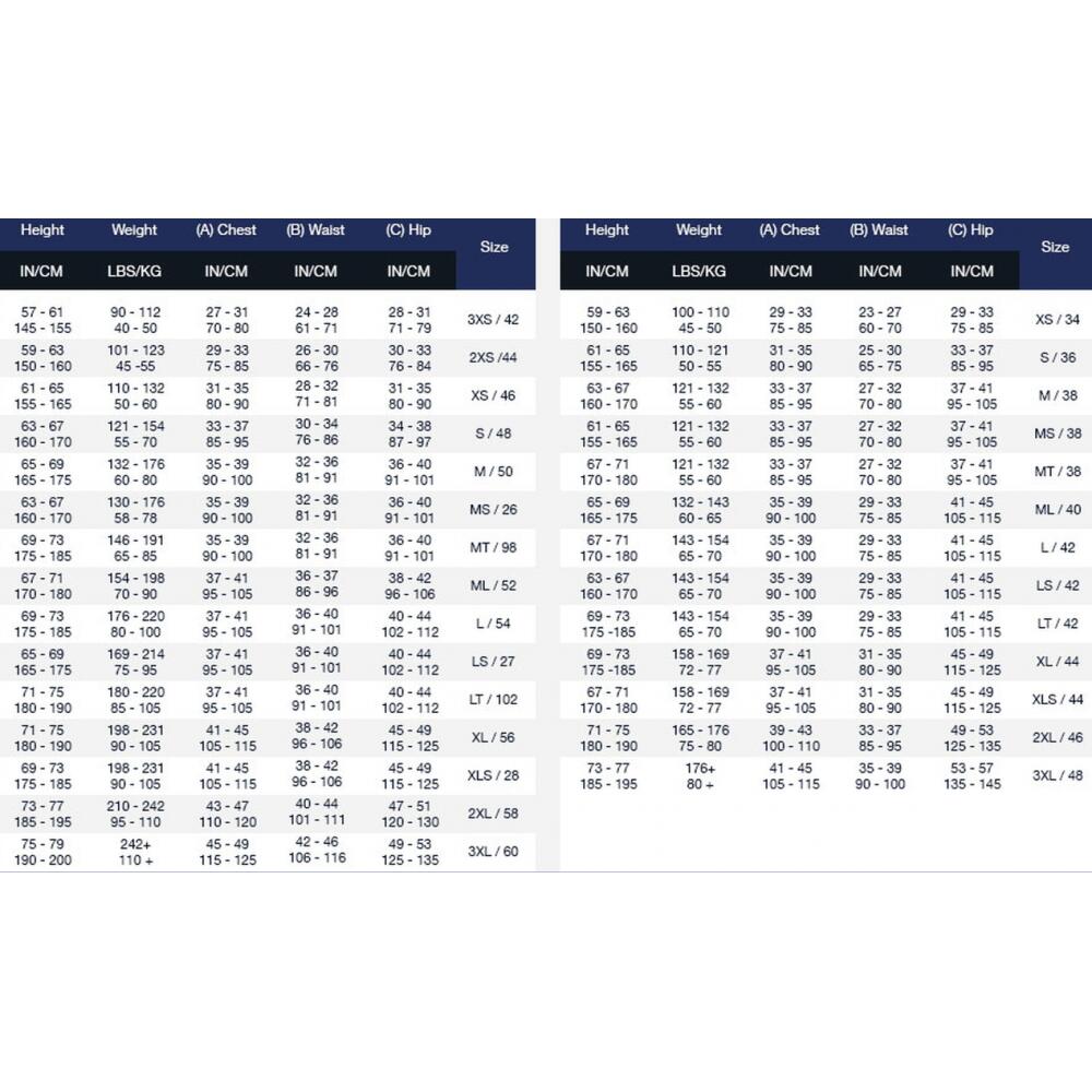 Height 54 Pounds In Kg Chart Find The Weight In Kilograms Of A 150 Pound Person