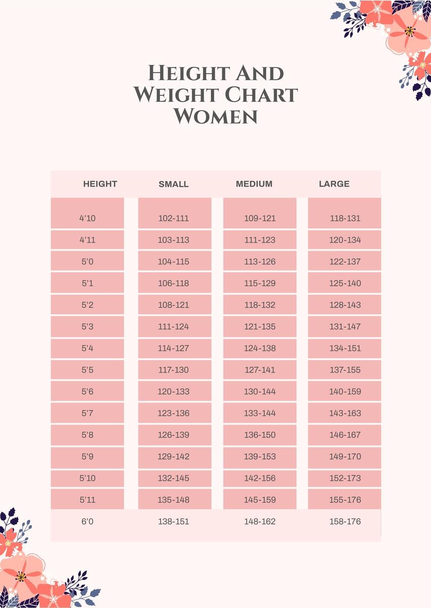 Height And Weight Chart Women In PDF Download Template Height And Weight Chart Women In PDF Download Template