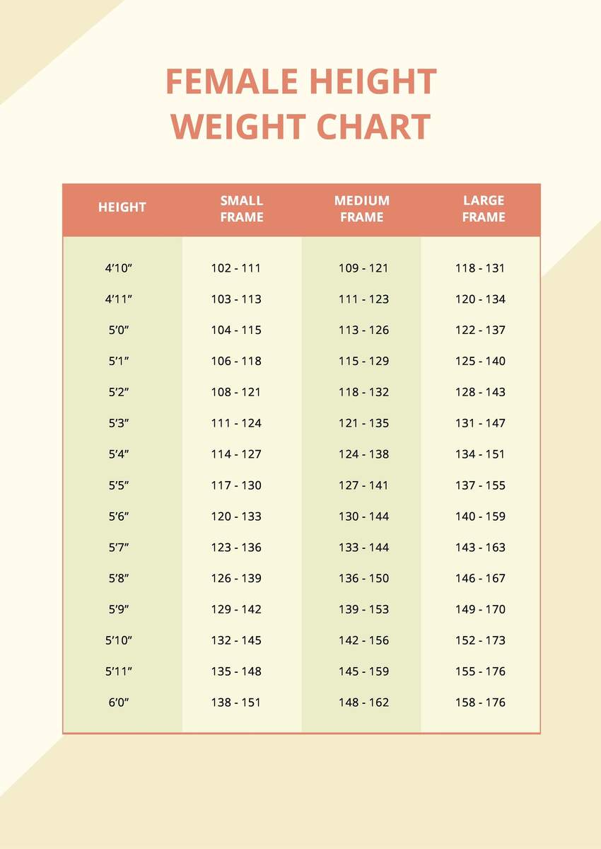 Height Weight Chart Female In PDF Download Template