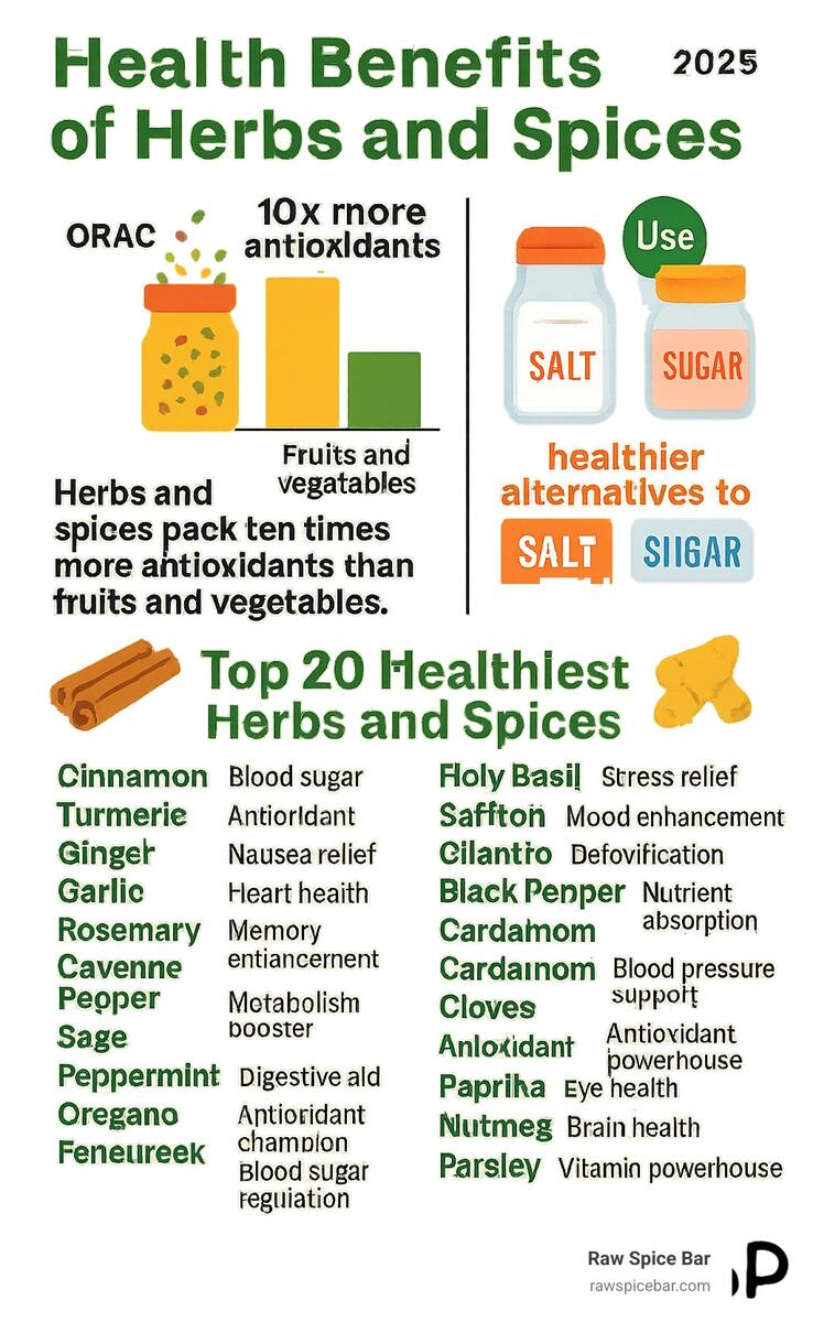 Herbalicious Health The 20 Healthiest Herbs And Spices You Need RawSpiceBar