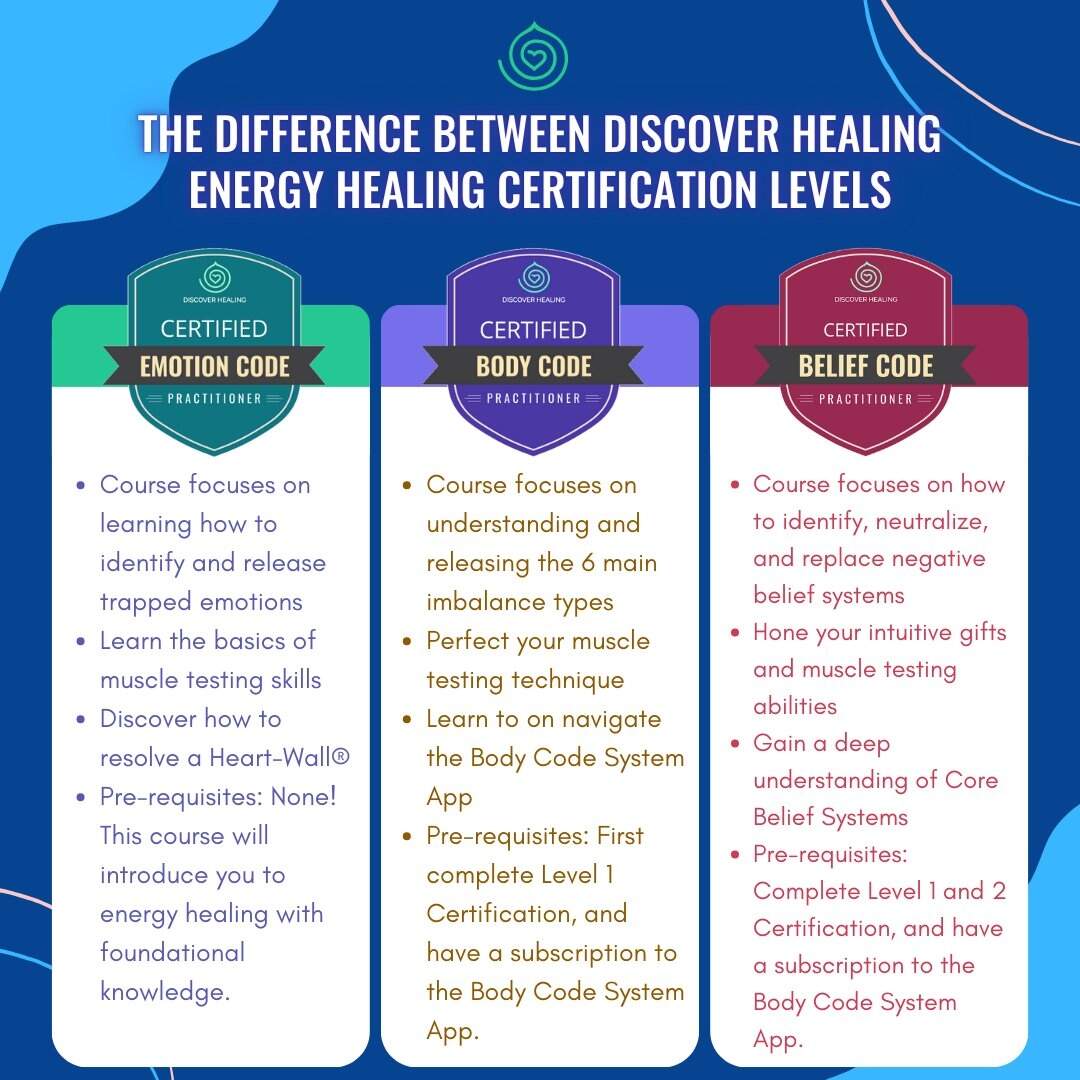 Amazon DISCOVER HEALING The Emotion Code Chart Of Emotions Magnet By Bradley Nelson Magnetic Table Card Pack Of 2 Office Products