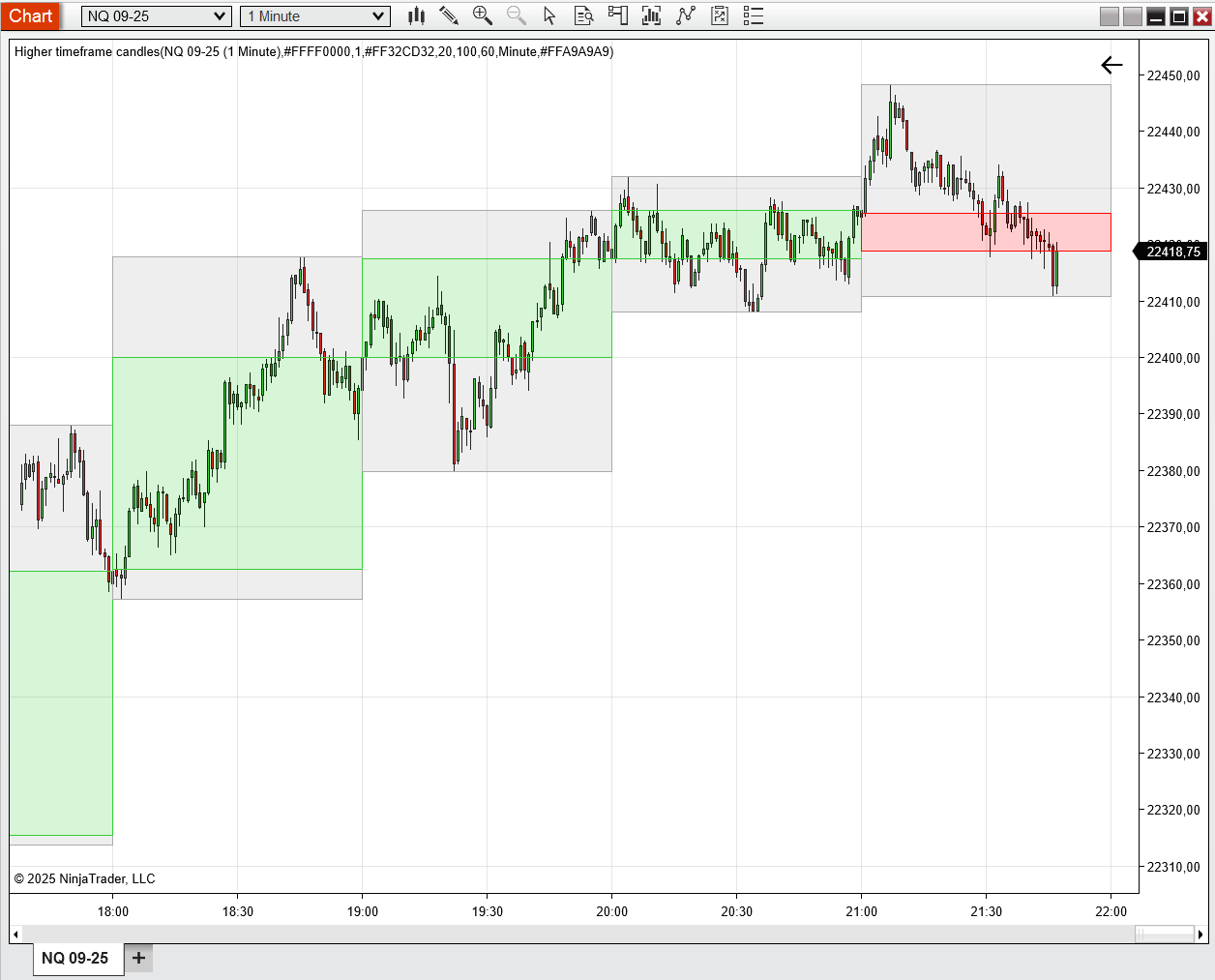 Higher Timeframe Candles For NinjaTrader OrderFlow Hub Higher Timeframe Candles For NinjaTrader OrderFlow Hub