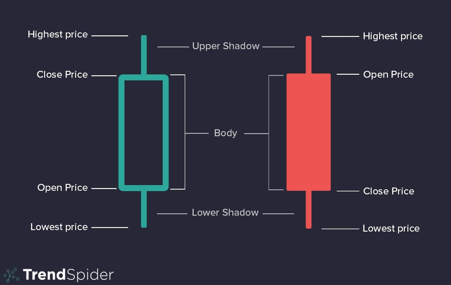 Hollow Candles Explained How To Read Use Hollow Candlestick