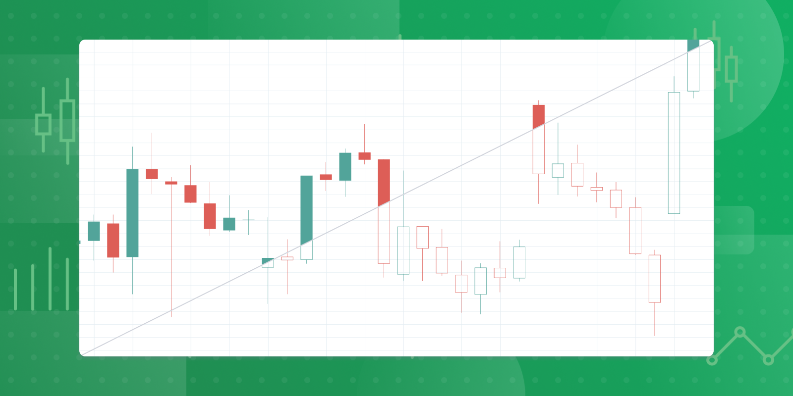 Hollow Candles In One Click TradingView Blog