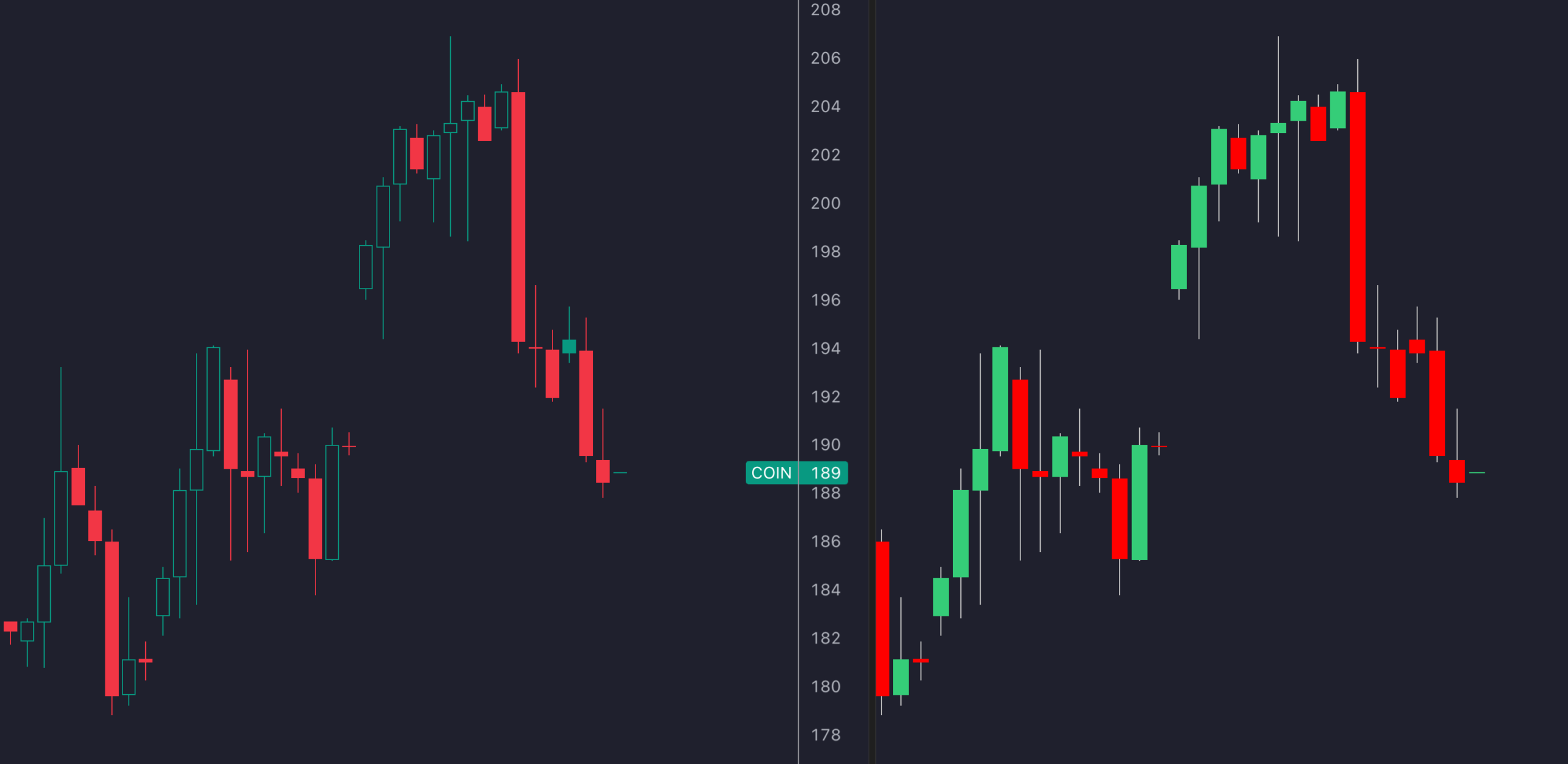 Hollow Candles Simple Guide For Trading Insights