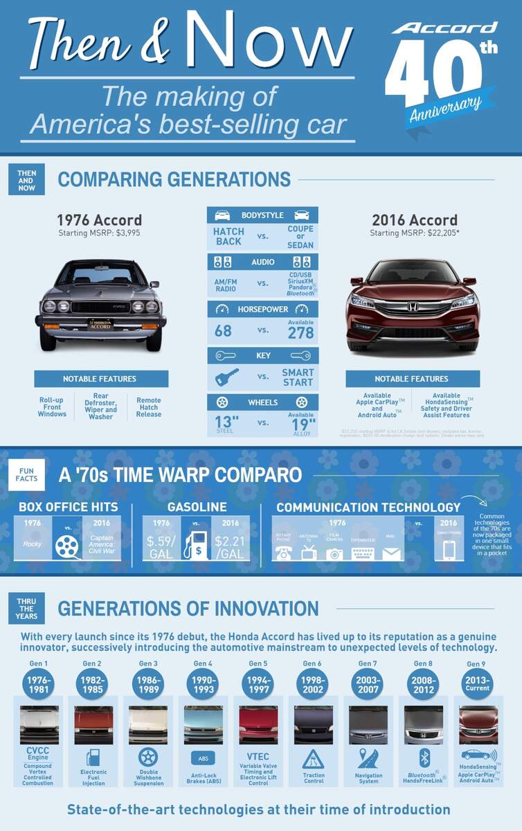Honda Accord Vs Toyota Camry Detailed Comparison Guide