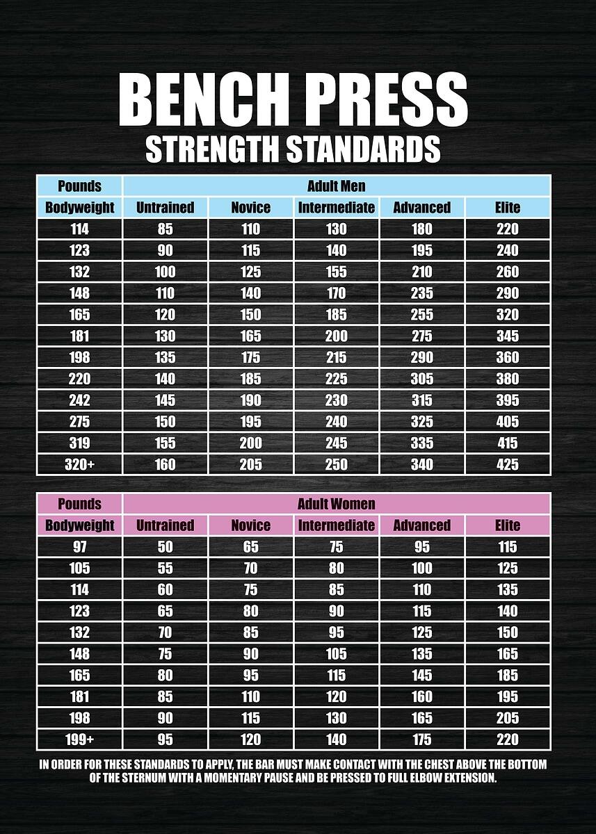 Ideal Height And Weight Chart By Age For Males Females Focused On Healthy Weight Reduction UNCOVER Clinics