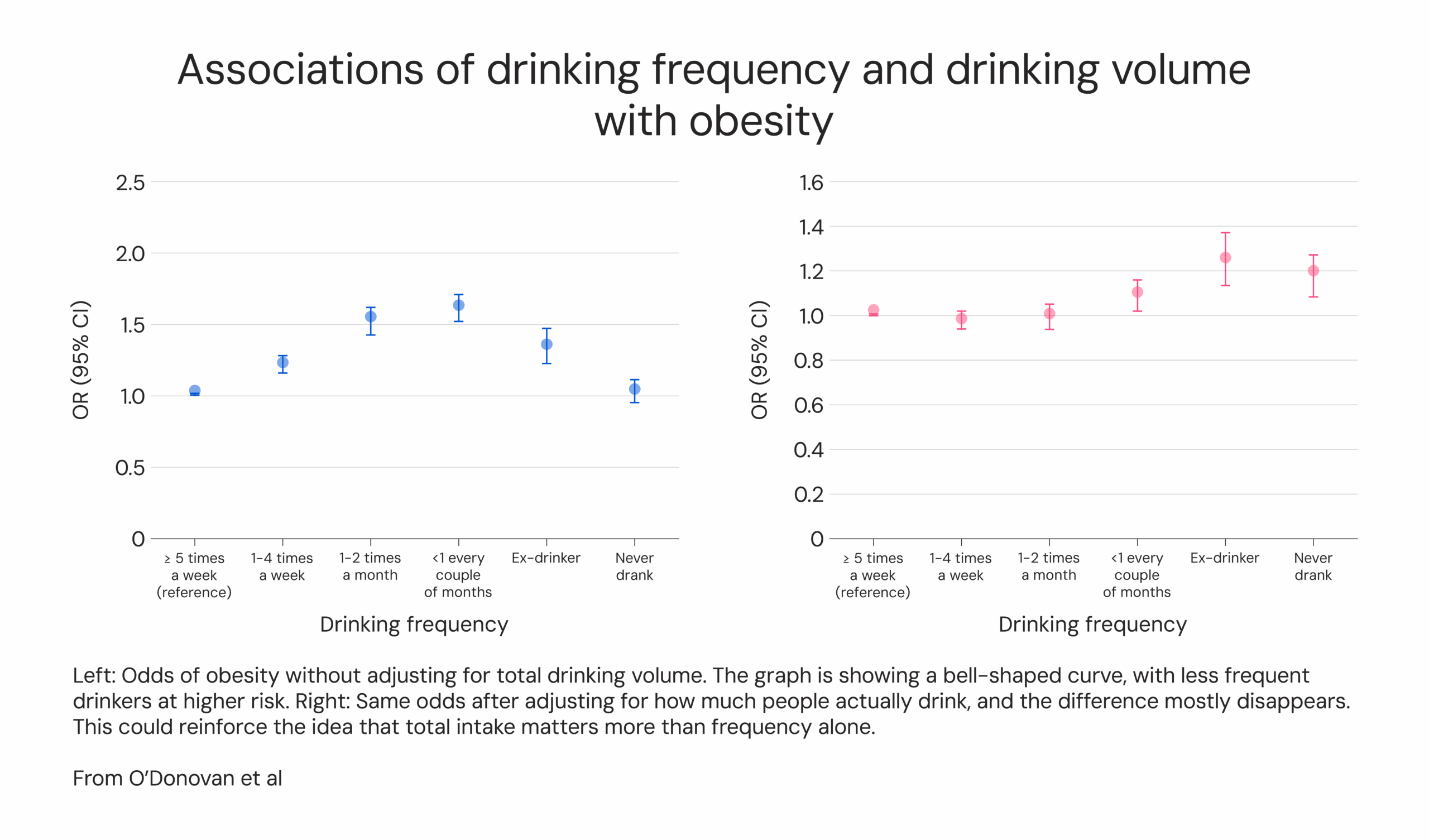 How Does Alcohol Affect Body Composition MacroFactor