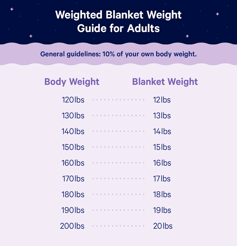 How Heavy Should A Weighted Blanket Be Casper Blog