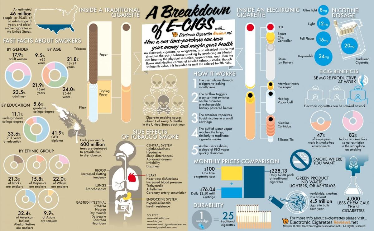 How Long Does Nicotine Stay In Your System The FACTS Guidelines For Interpreting Cotinine Levels United States Salimetrics