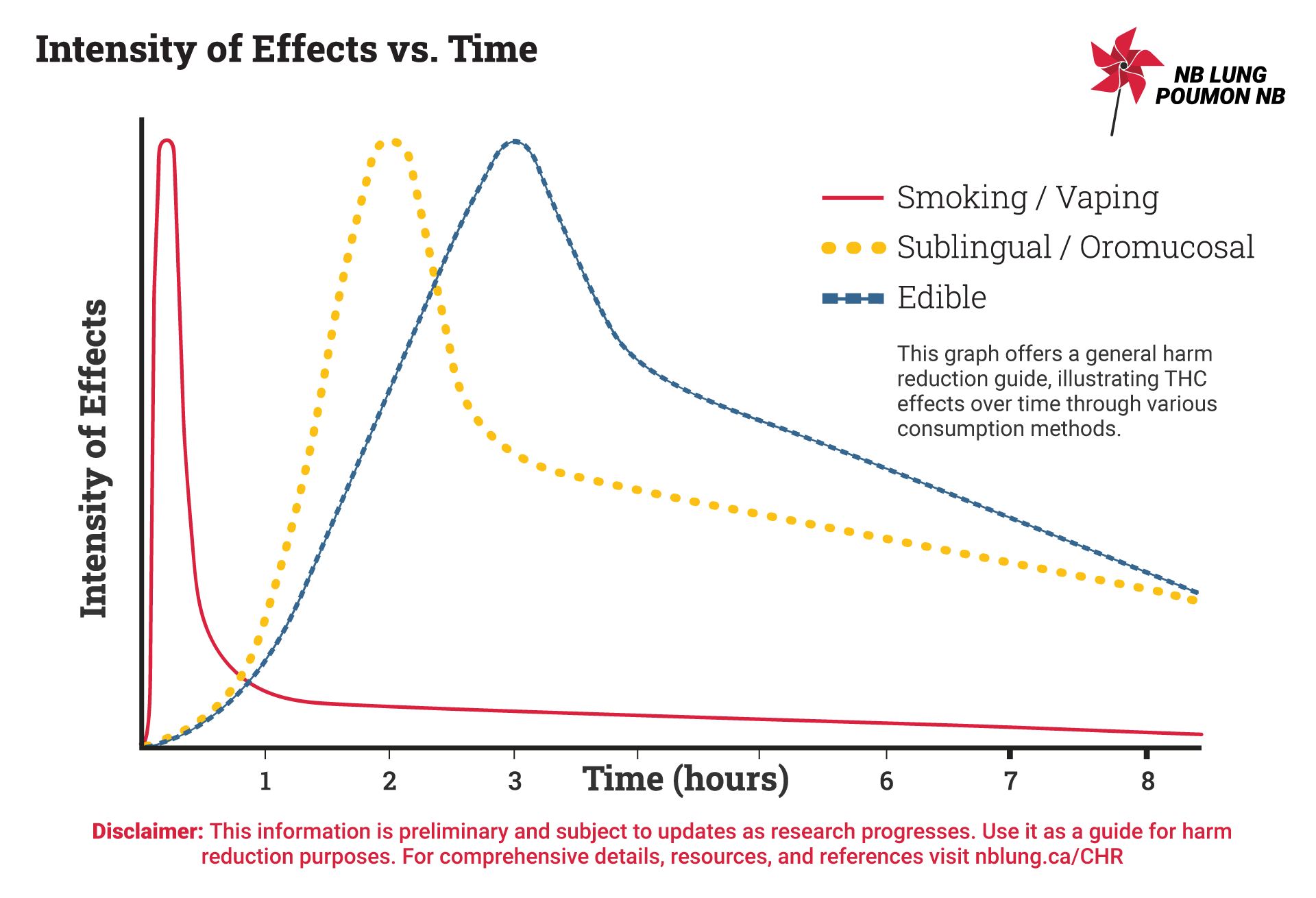 How Long Does THC Stay In Your System Find Out Now 2025