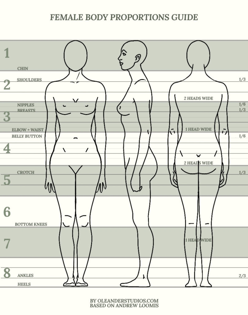 The Ultimate Guide To Female Body Shapes Find Your Fit Feel Fabulous Fitness Volt