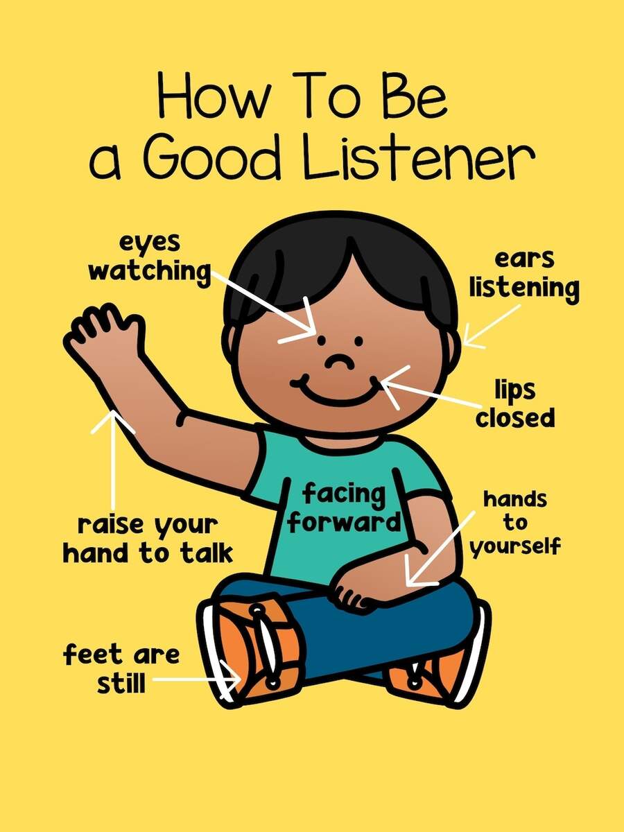 How To Be A Good Listener Anchor Chart Printable 18x24 Poster For Classroom Rules Behavior Pre K To 1st Grade Digital Download Etsy
