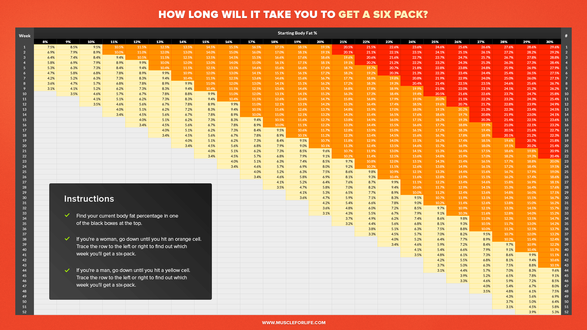 How To Calculate Body Fat Percentage Legion