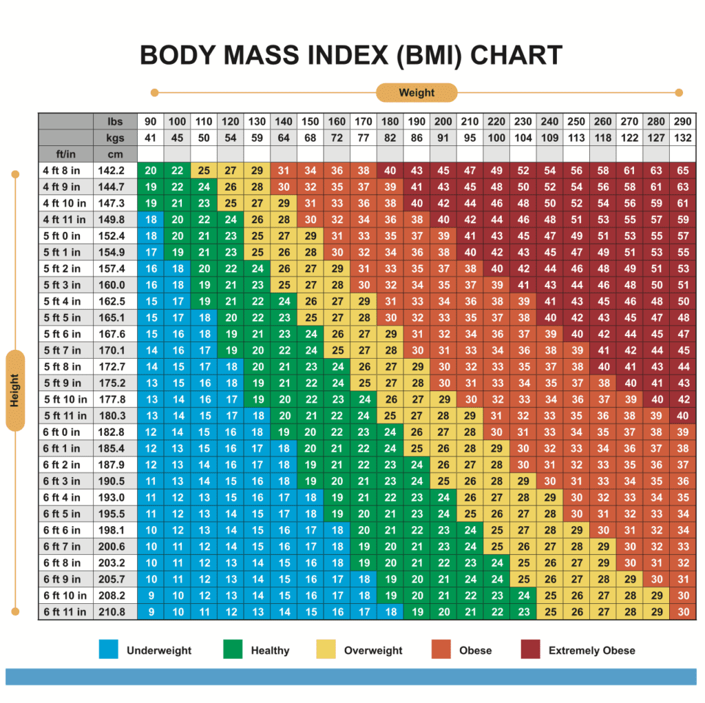 How To Calculate Your BMI And What It Means Lark Health Blog