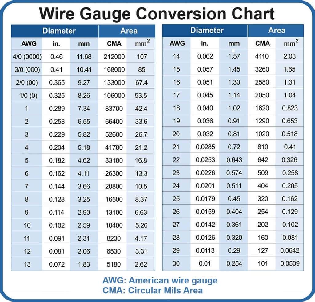How To Choose The Conduit Size For Electrical Installations PVC Electrical Conduit Manufacturer