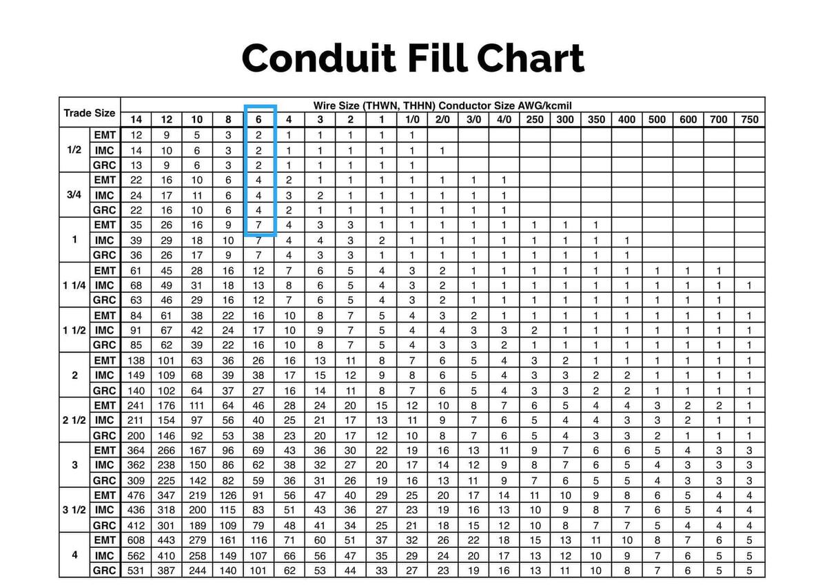 Understanding PVC Conduit Fill Charts A Comprehensive Guide 2025