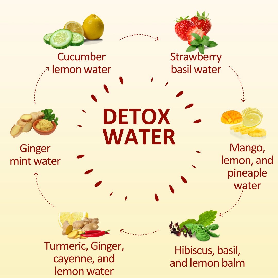 How To Detox Your Body