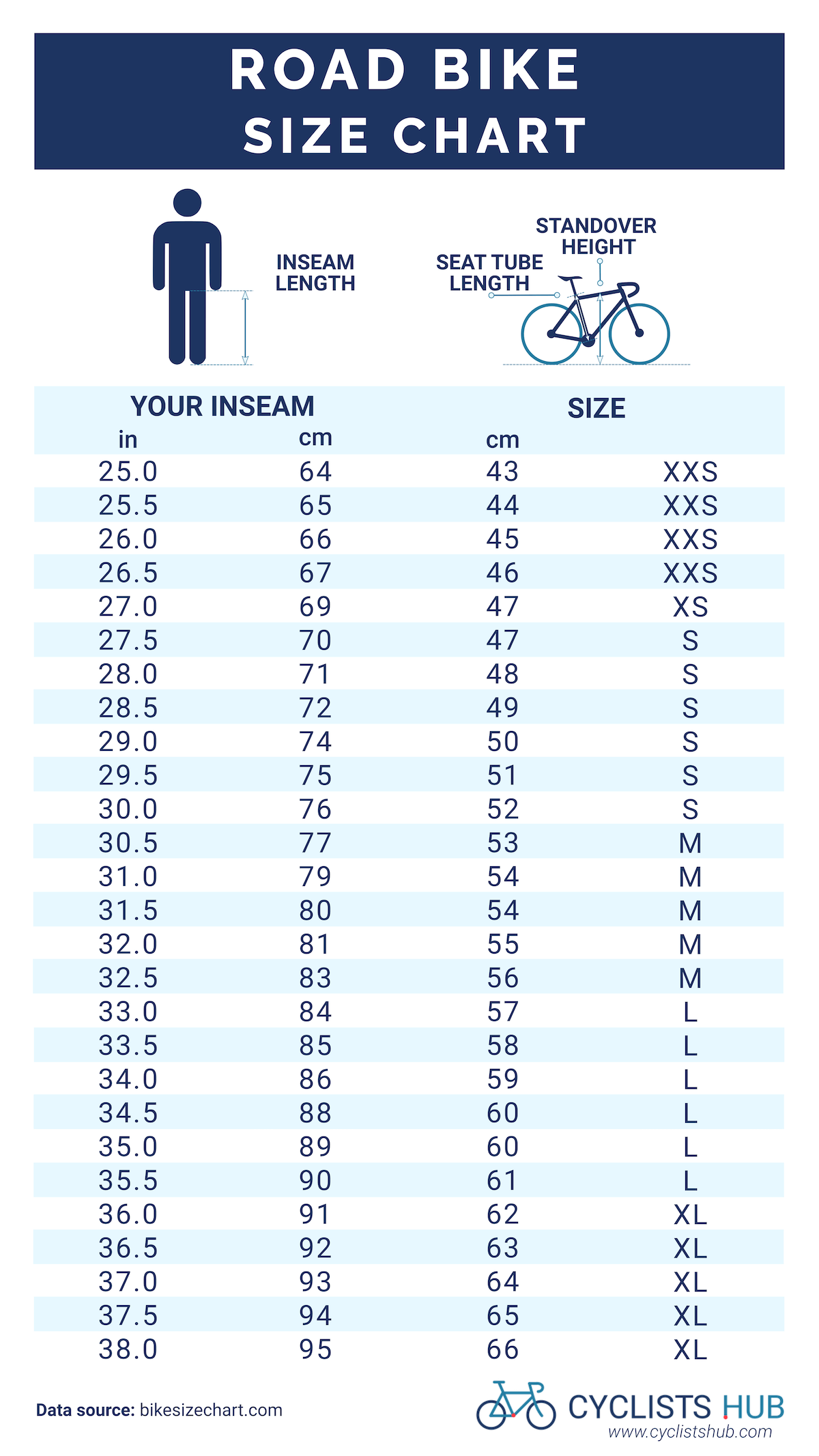 How To Measure Bike Mtb Frame Size Calculator Mtb Bike Body Size Chart How To Determine