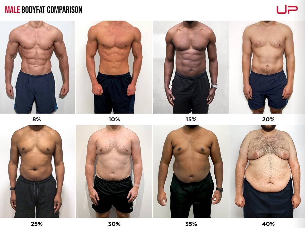 How To Measure Body Fat How Various Body Composition Tests Stack Up Strong With Sam