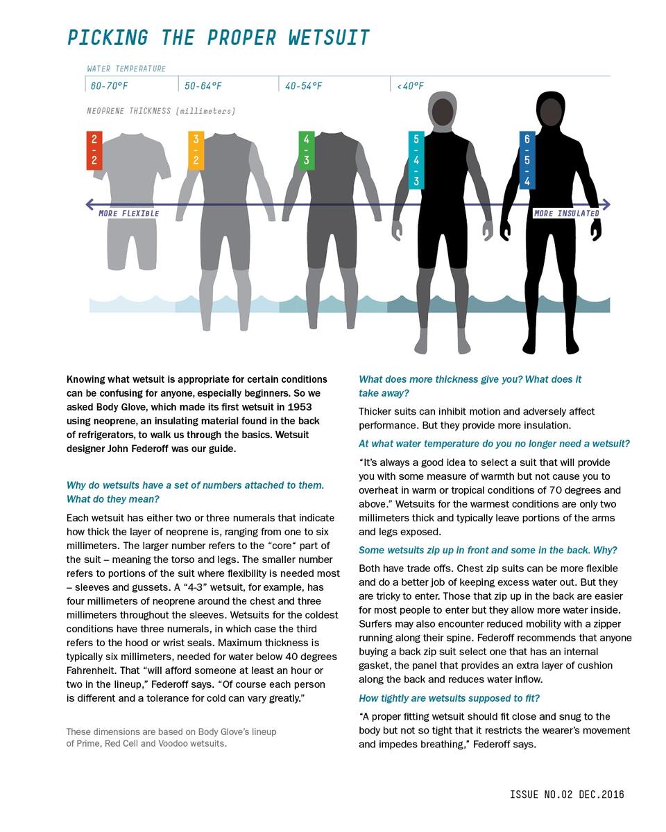 How To Picking The Proper Wetsuit Twenty Magazine