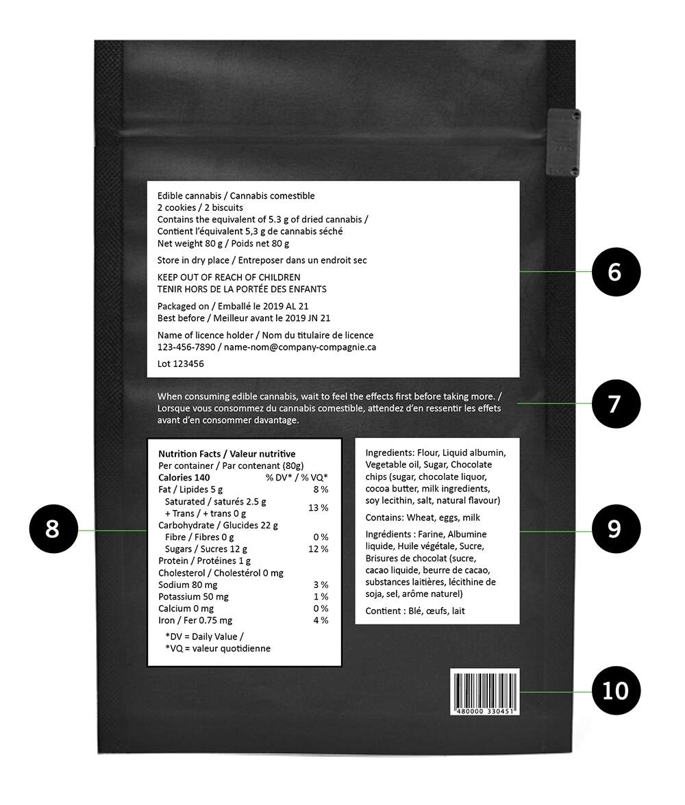 How To Read A Cannabis Package Ottawa Public Health