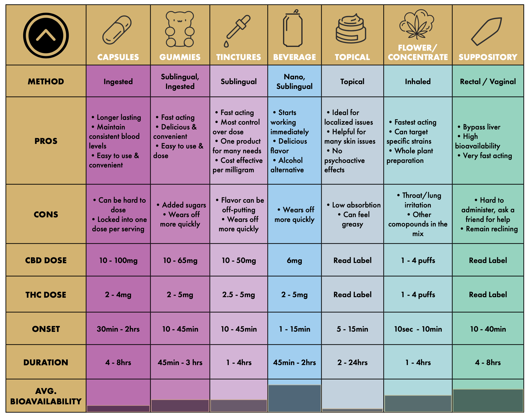 How Much Of An Edible Should You Take THC Calculator