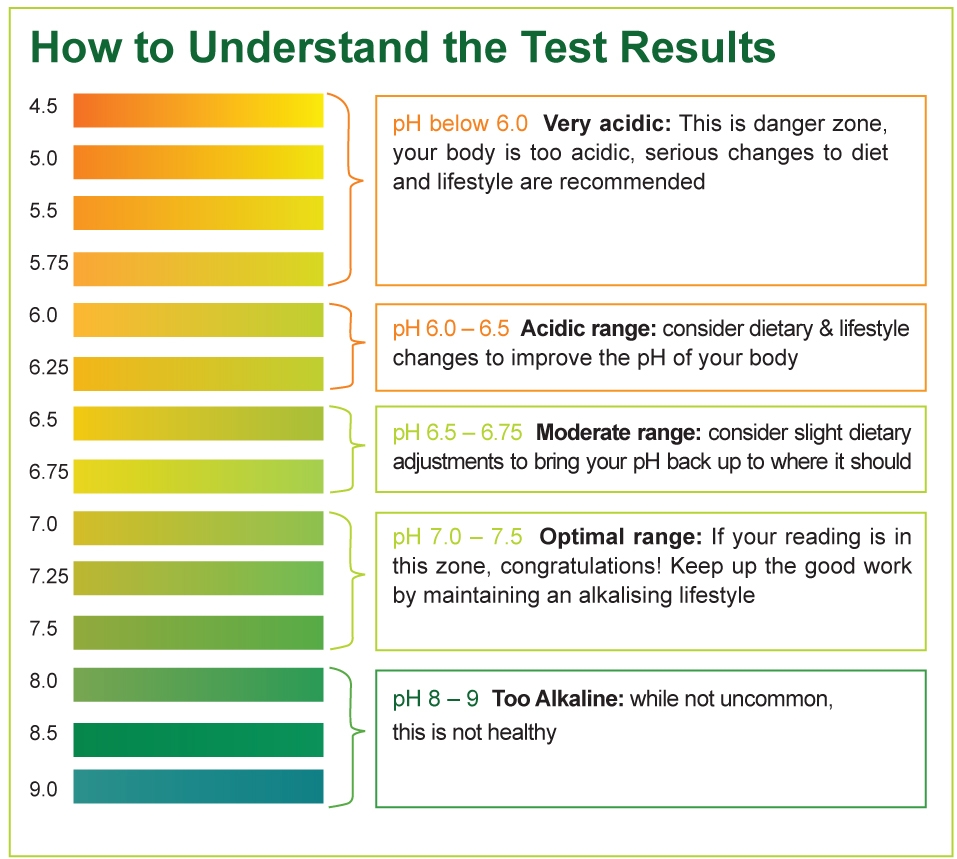 How To Test Your PH Using PH Test Strips SimplexHealth