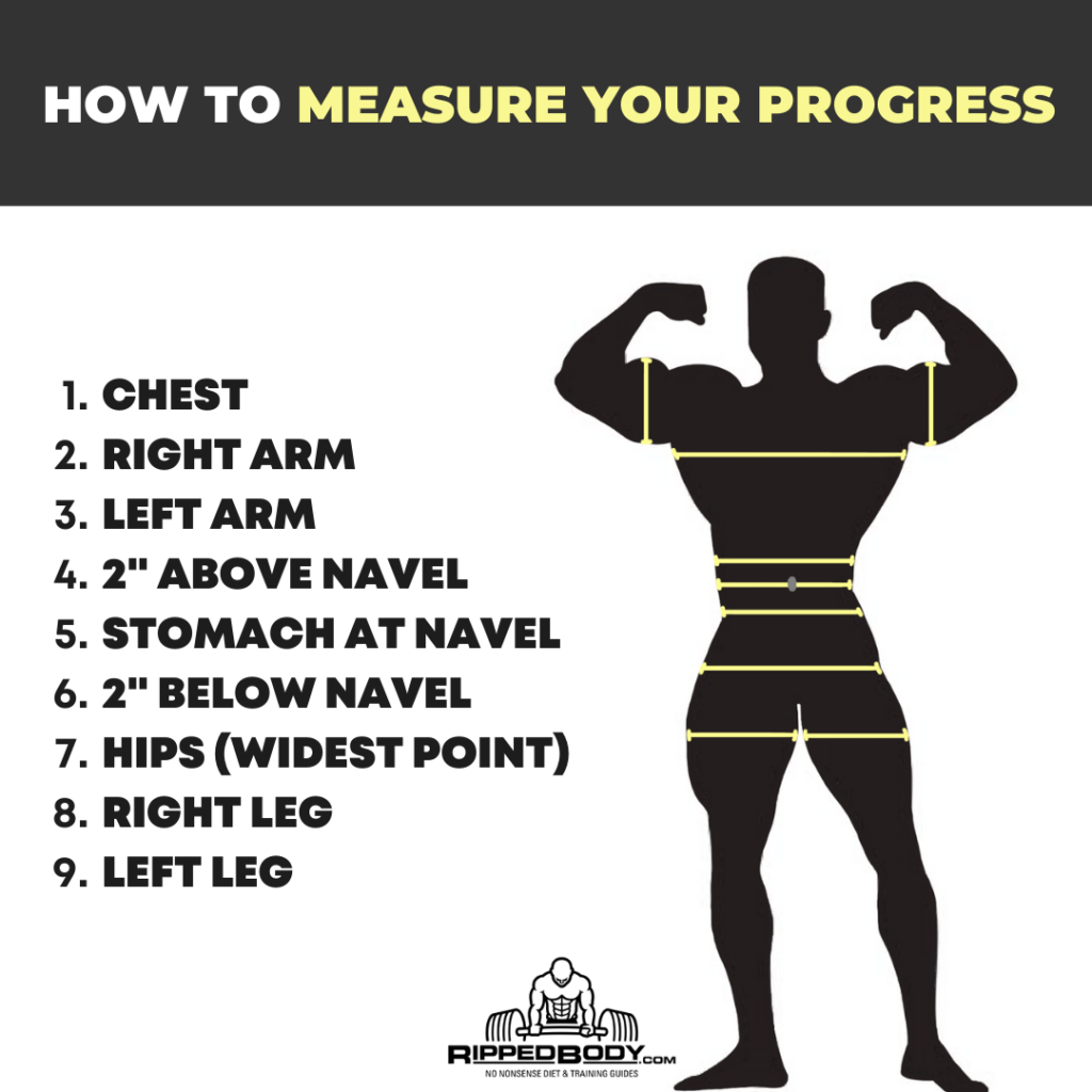 How To Track Body Measurements And Weight For Physique Progress How To Track Body Measurements And Weight For Physique Progress
