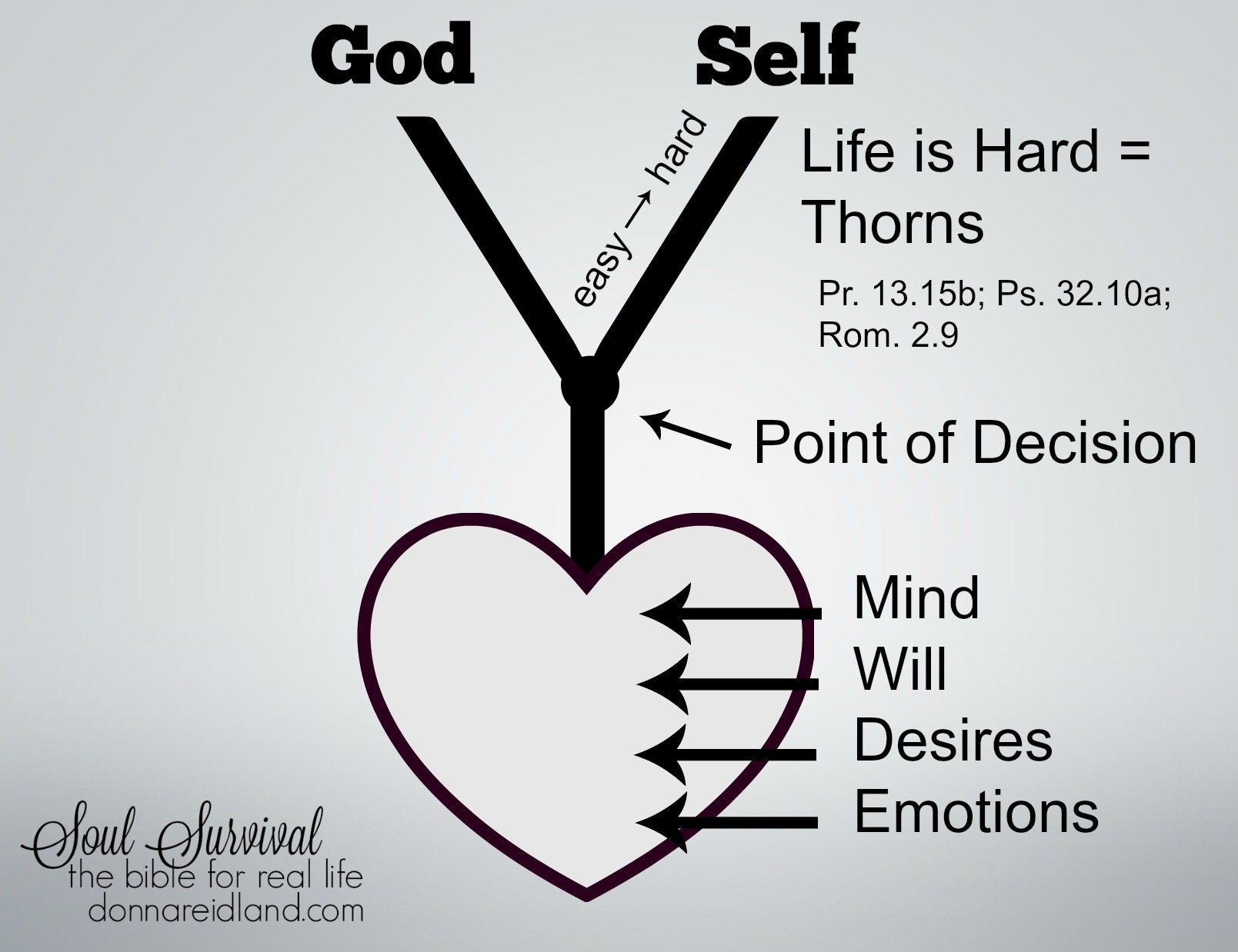 How Will You Handle Your Point Of Decision April 6 Soul Survival How Will You Handle Your Point Of Decision April 6 Soul Survival