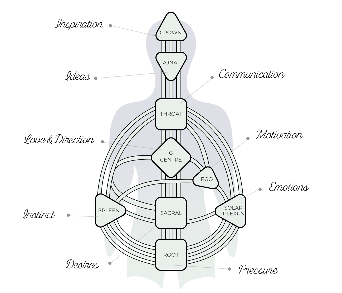 How To Read Your Human Design Chart Explained Ultimate Guide