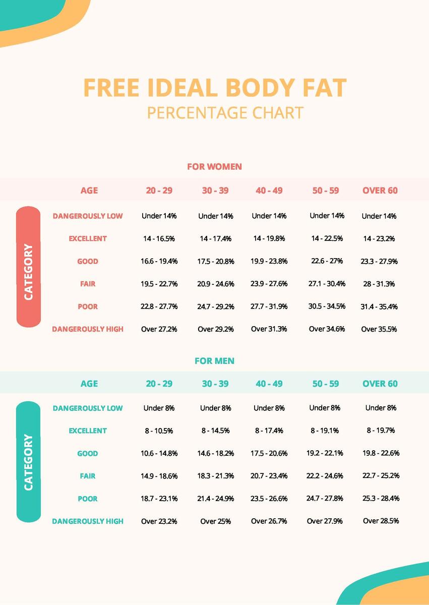 Ideal Body Fat Percentage Chart In PDF Download Template