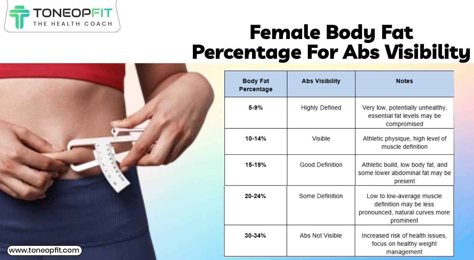 Ideal Body Fat Percentage For Abs Visibility In Males Females Ideal Body Fat Percentage For Abs Visibility In Males Females