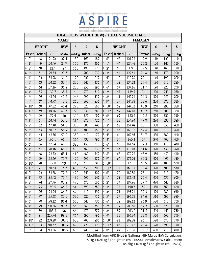 Ideal Body Weight Chart