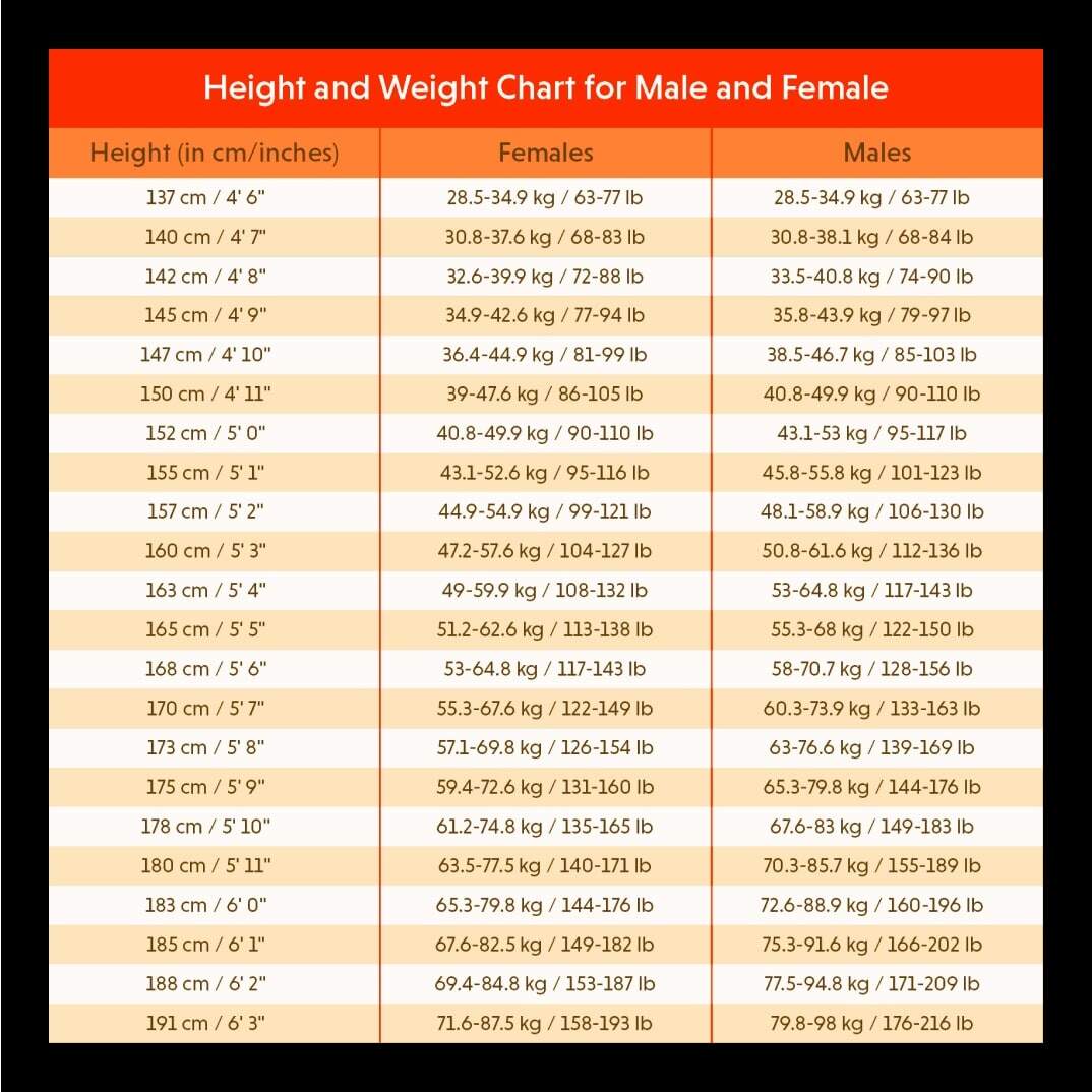 Ideal Healthy Weight Calculator USA UK Canada Australia FitBudd Ideal Healthy Weight Calculator USA UK Canada Australia FitBudd