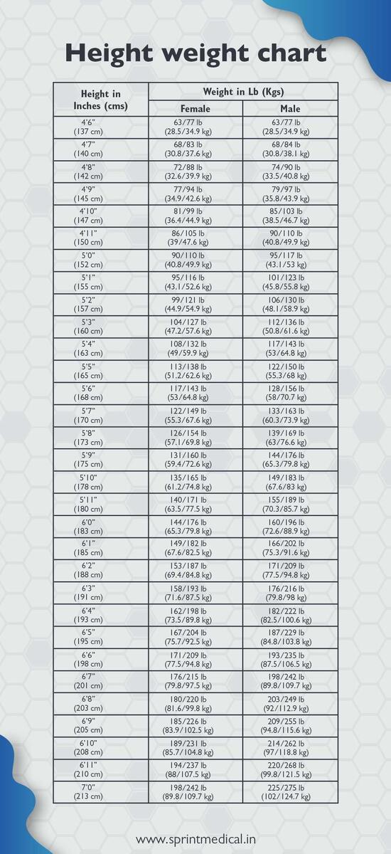 Ideal Height Weight Chart For Males And Females R Infographics Ideal Height Weight Chart For Males And Females R Infographics