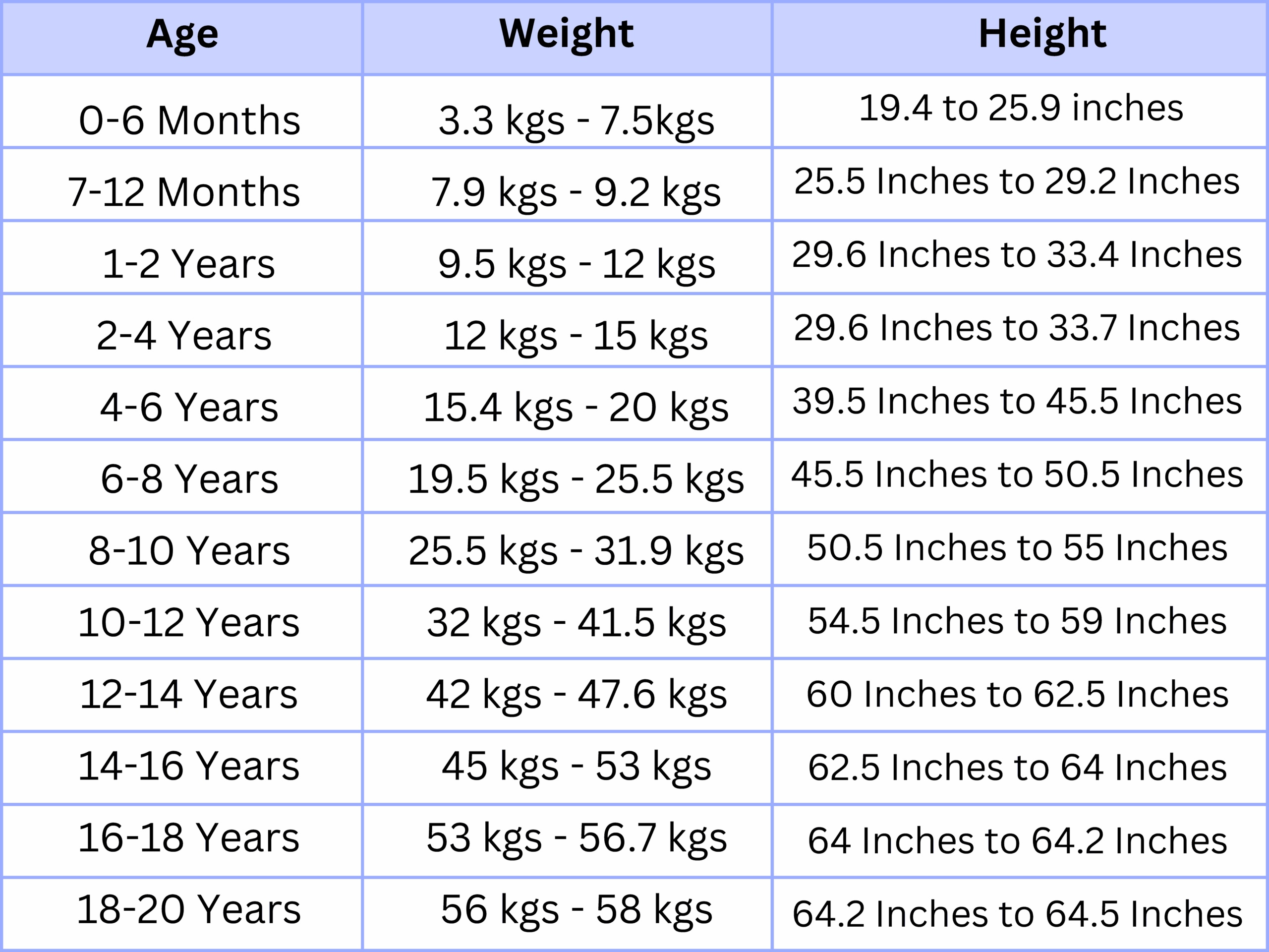 Ideal Height Weight Chart For Men Women And Children Livofy